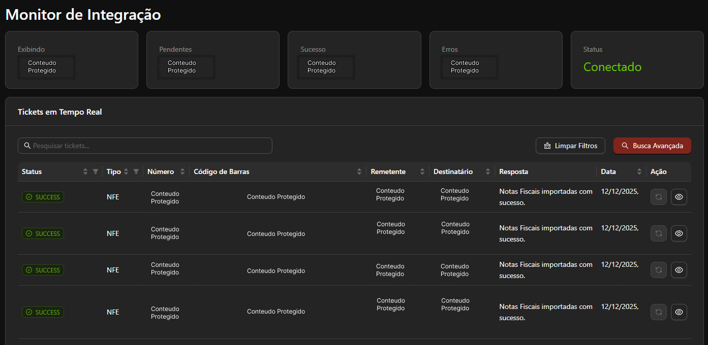 Integration Monitor in the SIG
